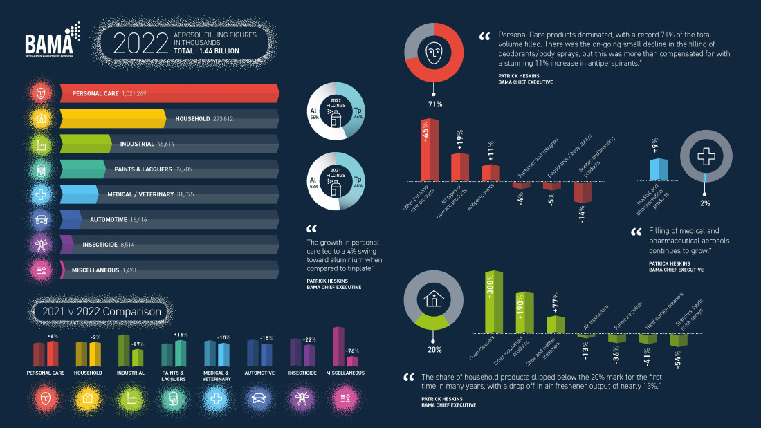 BAMA Filling Figures 2022